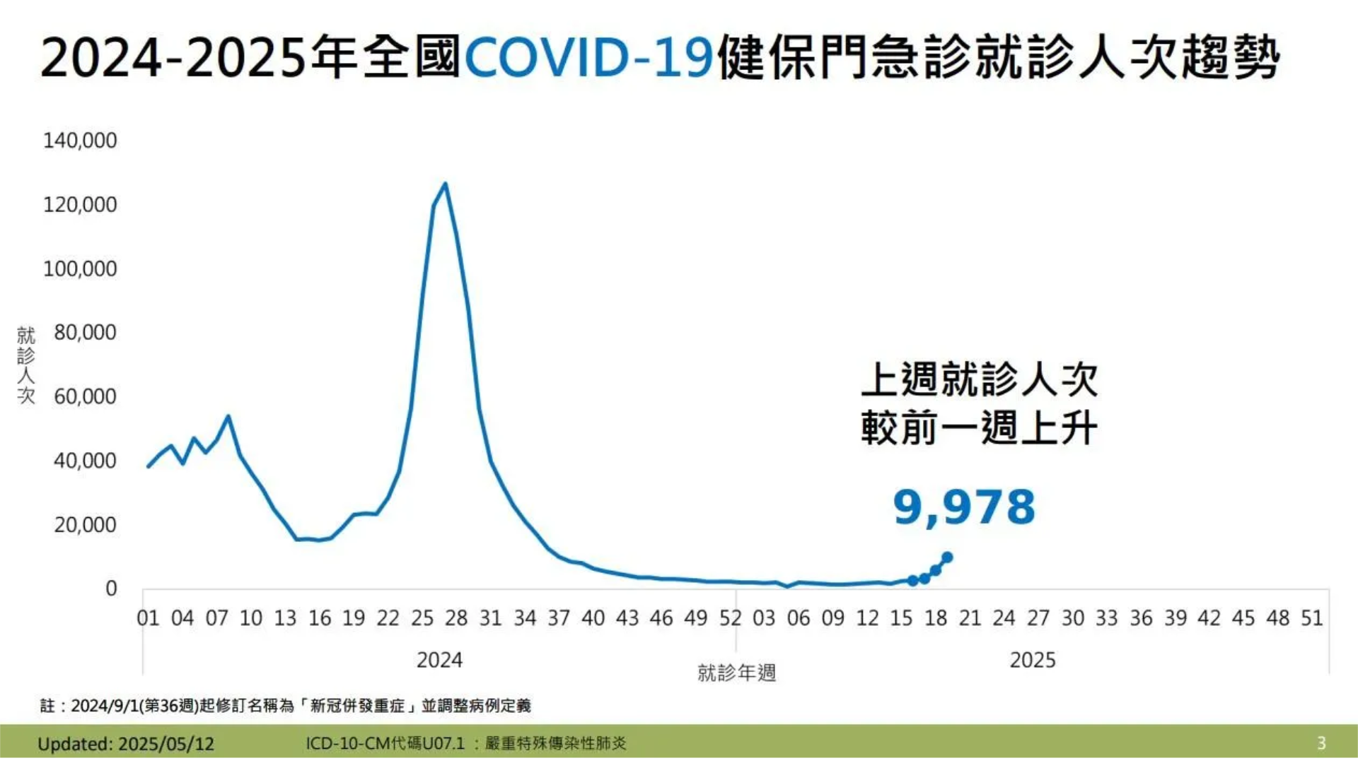 新冠疫情來得又急又猛！全球同時存在多個強勢病毒株
