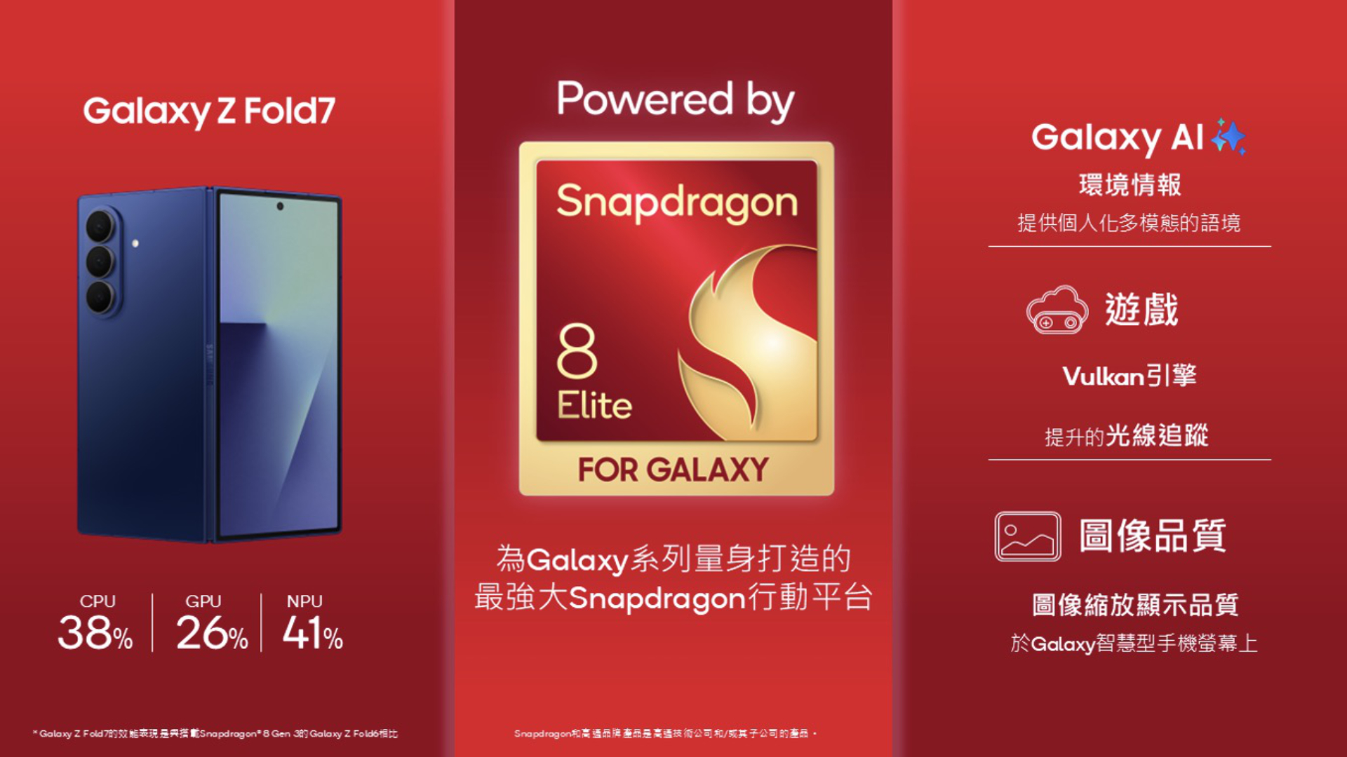 高通頂規 vs 三星自研！三星 Galaxy Z Fold7 採高通 S8 Elite for Galaxy、Galaxy Z Flip7 用 Samsung Exynos 2500
