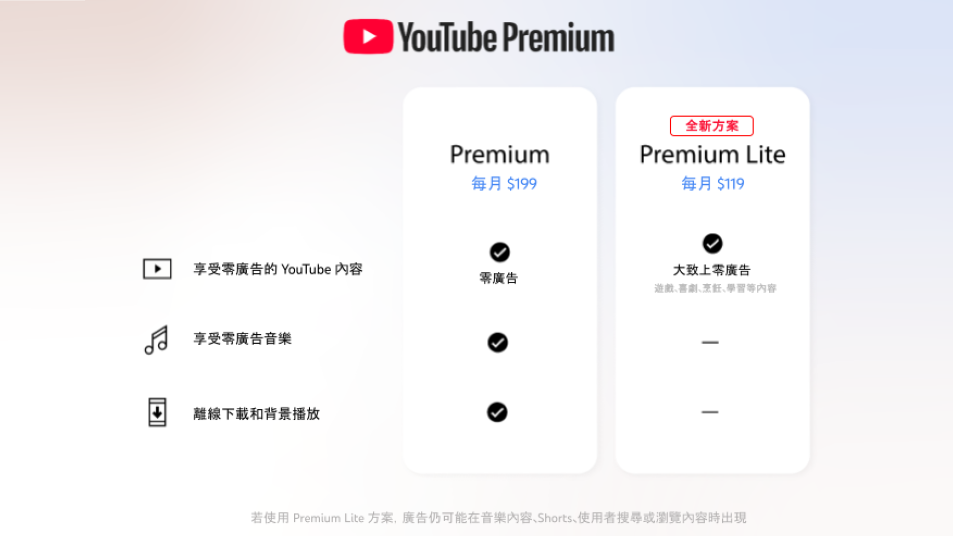 每月 119 元可「大致上零廣告」！YouTube Premium Lite 試行方案即日起上線，重點特色一次看
