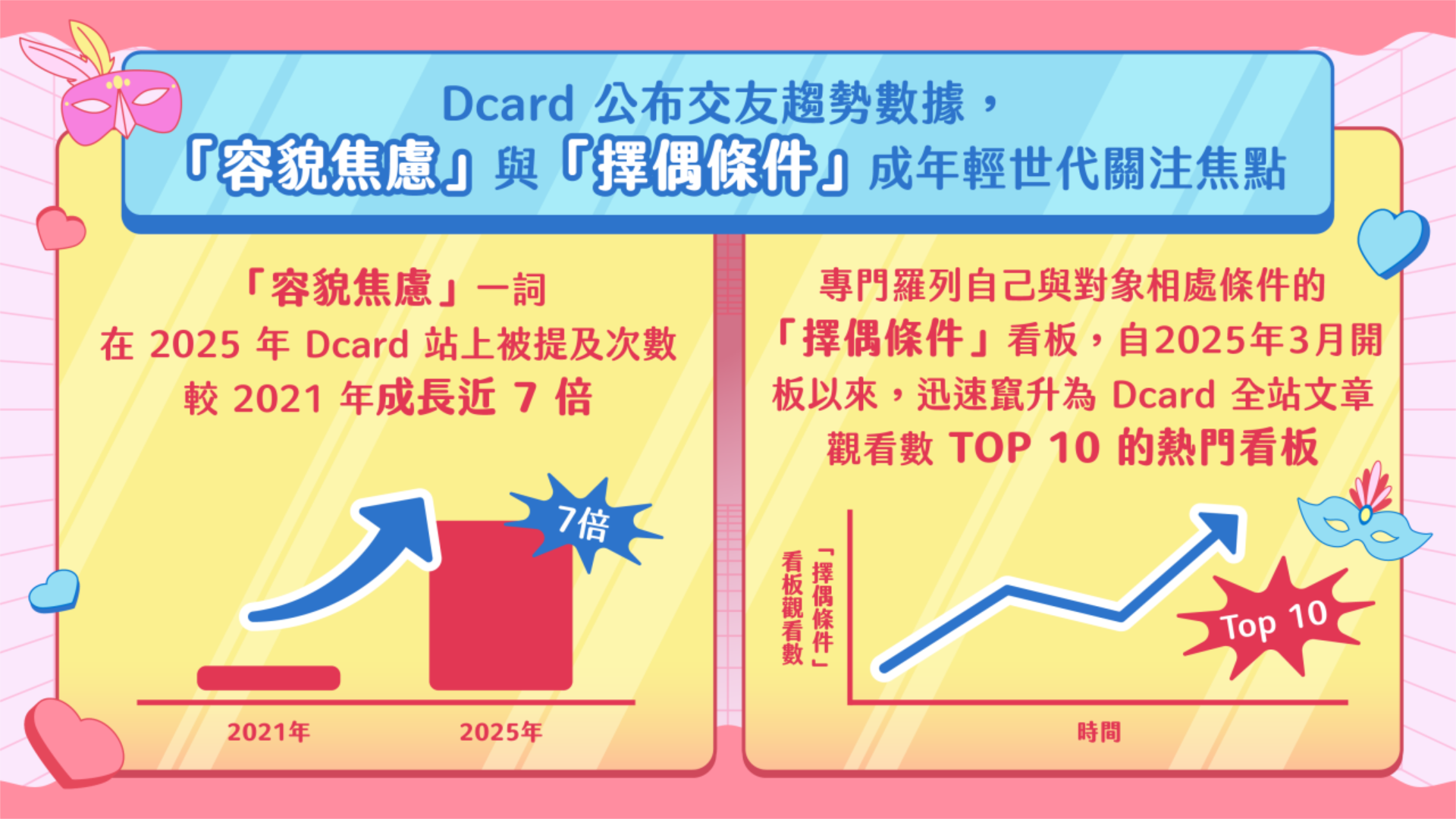 抽卡功能實體化！Dcard 攜手台新 Richart 舉辦全台首場「蒙面卡友派對」