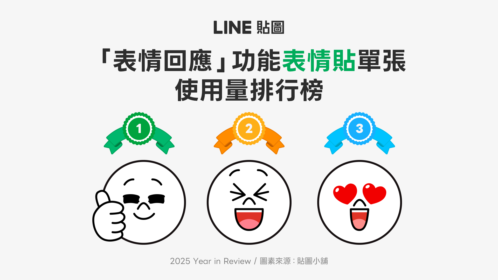 LINE 推出 2025 個人貼圖回顧！首度加入「表情貼」分析，瞧瞧你是圖像思考還是效率溝通派